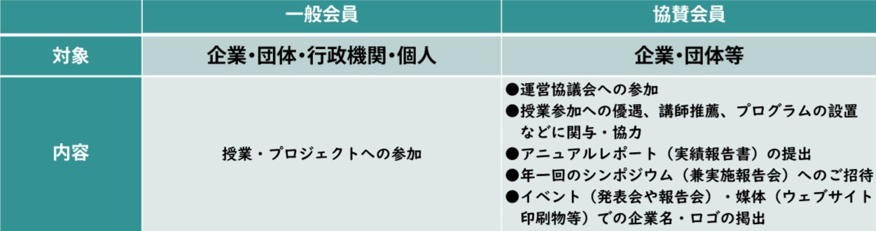 会員制度のイメージ図